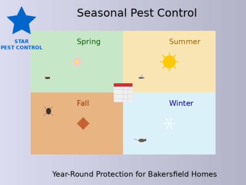 Pest control